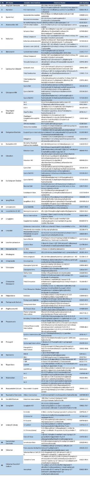 API Intermediates – smilax Labs